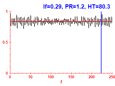 Survival probability